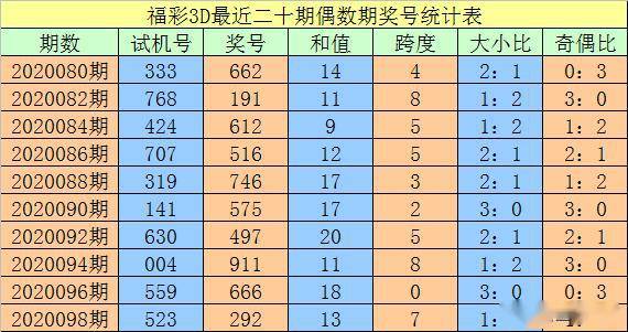 新澳門一碼一碼，揭秘精準(zhǔn)預(yù)測(cè)的秘密與真相，揭秘澳門一碼一碼精準(zhǔn)預(yù)測(cè)的秘密與真相