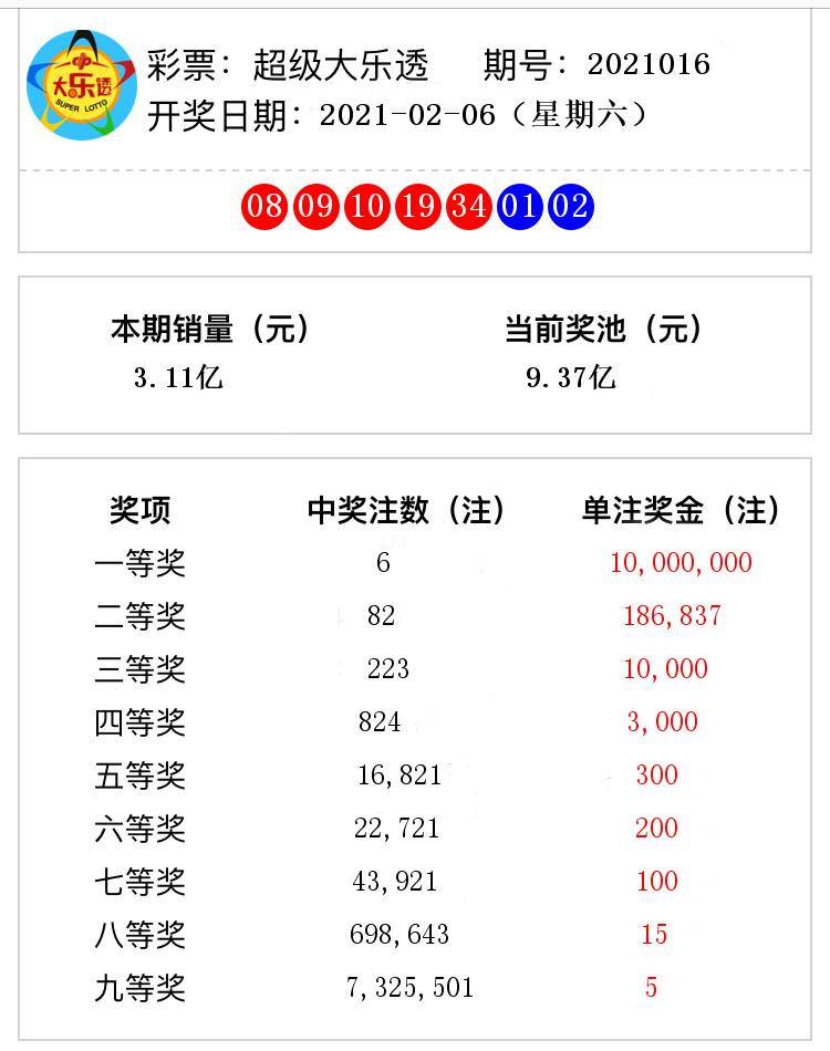 澳門六開獎第56期結(jié)果圖揭曉，回顧與預(yù)測，澳門第56期開獎結(jié)果揭曉，回顧與預(yù)測分析