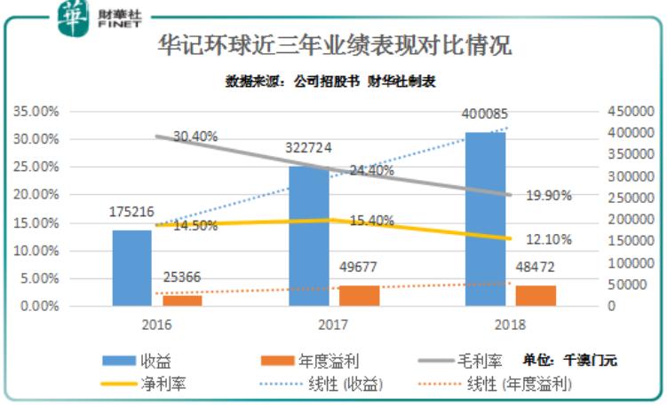 新澳門走勢圖最新，探索與解讀，澳門最新走勢圖解析與探索