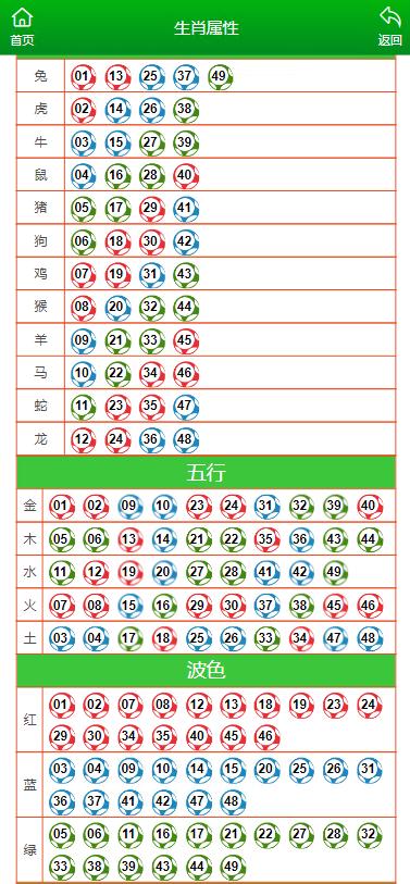 澳門六肖擺龍門陣第325期深度解析與預測，澳門六肖擺龍門陣第325期解析與預測專題