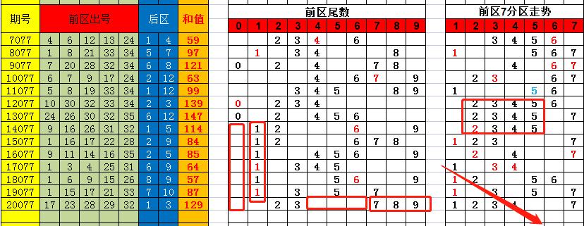 香港彩特碼單雙走勢(shì)圖，揭秘彩票走勢(shì)圖的秘密與策略，揭秘香港彩特碼單雙走勢(shì)圖，彩票走勢(shì)圖的秘密與策略探究