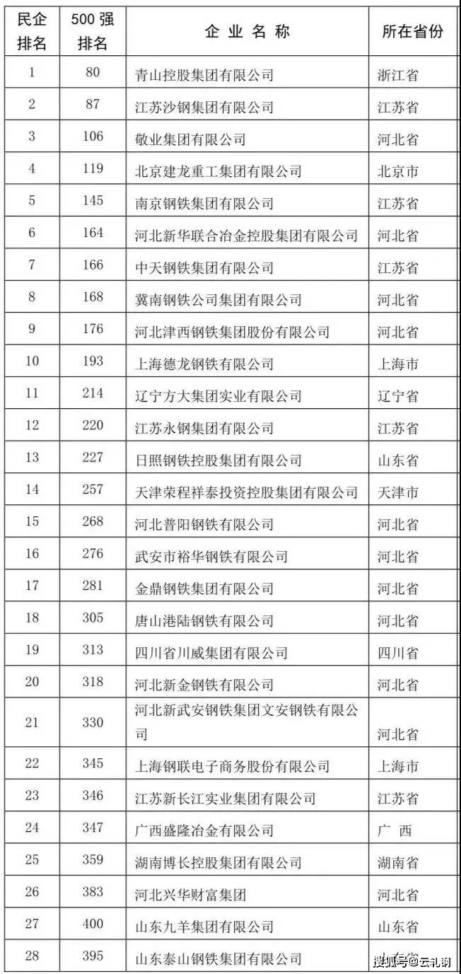 中鐵鋼鐵排名，行業(yè)翹楚，品質(zhì)卓越，中鐵鋼鐵行業(yè)翹楚，卓越品質(zhì)排名前列