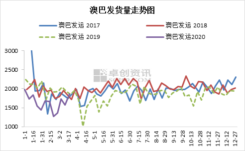 新澳生肖走勢圖，深度解析與預測，新澳生肖走勢圖深度解析及預測