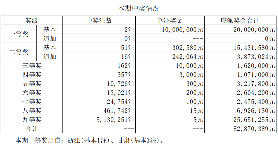 澳門六開獎結(jié)果資料最新，掌握最新開獎動態(tài)，贏取更多機會，澳門六開最新開獎結(jié)果及動態(tài)，把握機會贏大獎！