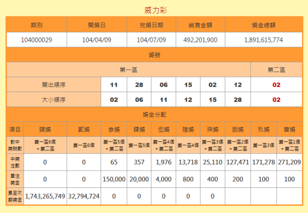 澳門六開獎結(jié)果號碼查詢，最新開獎信息，輕松查詢方式，澳門六開彩最新開獎結(jié)果及查詢方式