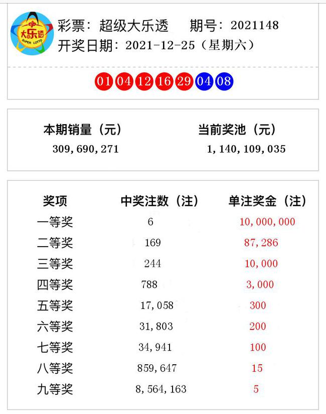 揭秘澳門彩票奧秘，2021年第148期開獎(jiǎng)號(hào)碼預(yù)測(cè)與解析，揭秘澳門彩票奧秘，第148期開獎(jiǎng)號(hào)碼預(yù)測(cè)與解析