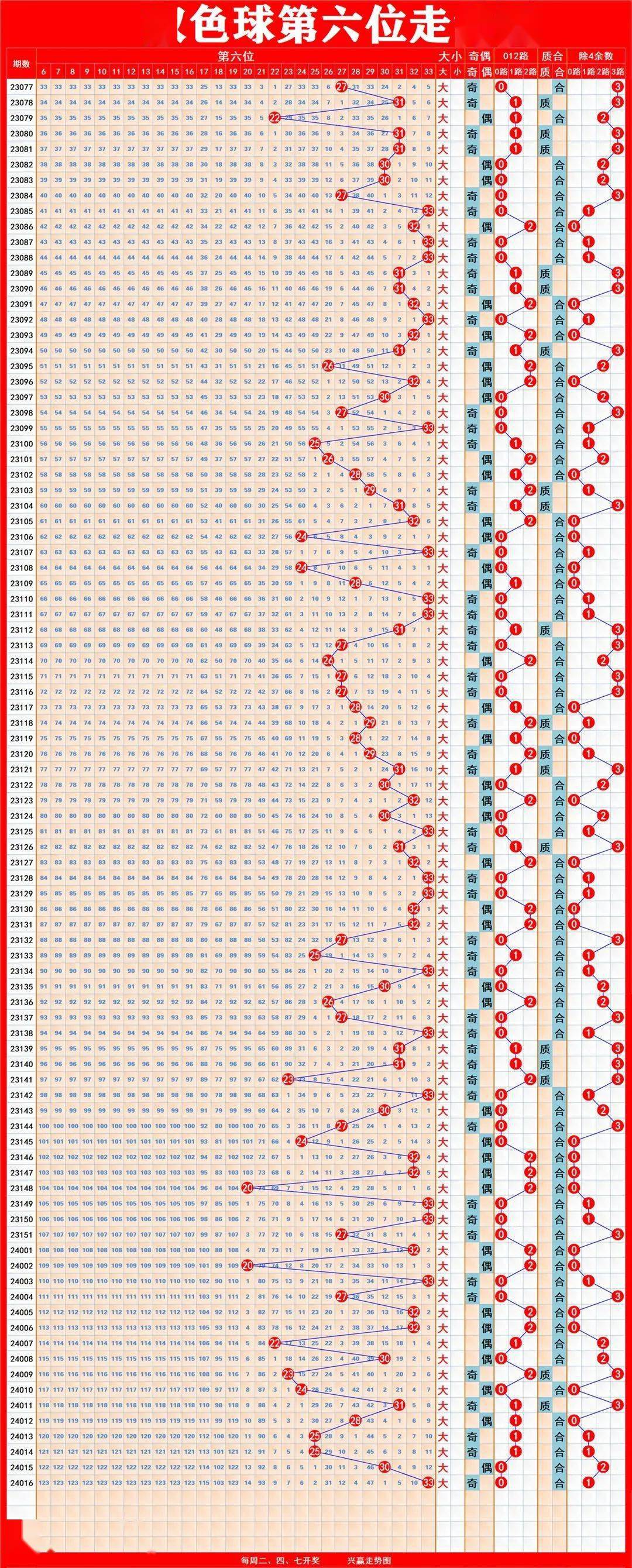 揭秘新奧歷史開獎記錄走勢圖，預測未來的趨勢與策略（至2025年），揭秘新奧歷史開獎記錄走勢圖，預測未來趨勢與策略至2025年詳解