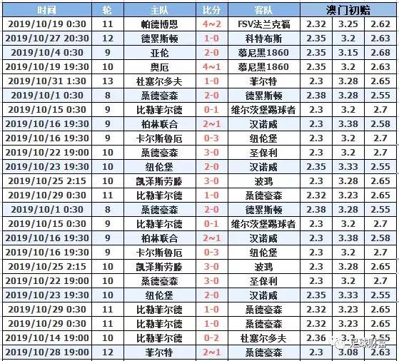 澳門十月初六開獎結(jié)果，深度分析與預(yù)測，澳門十月初六開獎結(jié)果深度解讀與預(yù)測報告