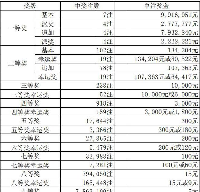 澳門六開獎(jiǎng)結(jié)果346，深度解析與預(yù)測(cè)分析，澳門六開獎(jiǎng)結(jié)果深度解析與預(yù)測(cè)分析，聚焦數(shù)字346