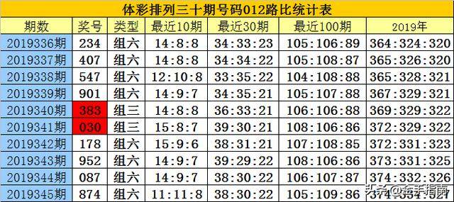 揭秘白小姐三碼三期必出一期真相，真相究竟如何？，揭秘白小姐三碼三期必出一期真相探秘，真相究竟何在？