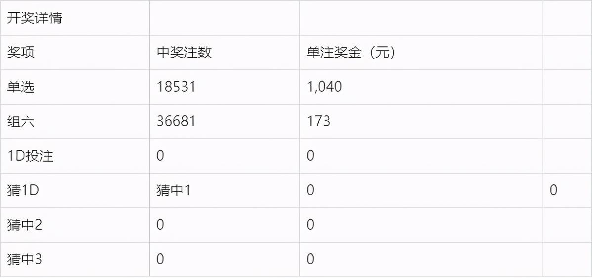 奧門今晚開獎(jiǎng)結(jié)果及開獎(jiǎng)記錄圖片詳解，澳門今晚開獎(jiǎng)結(jié)果及開獎(jiǎng)記錄圖片全面解析
