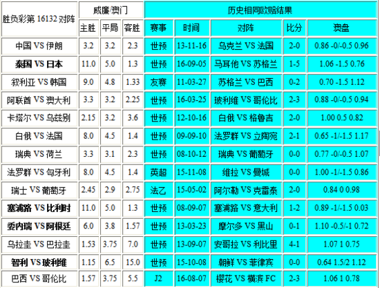 新澳門彩歷史開獎記錄走勢圖，深度解析與前瞻性預測，澳門彩歷史開獎記錄走勢圖深度解析與前瞻性預測報告