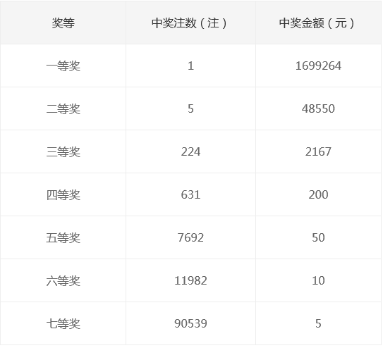 新奧集團(tuán)2025年天天開獎(jiǎng)，未來(lái)彩票的新篇章，新奧集團(tuán)開啟天天開獎(jiǎng)模式，未來(lái)彩票新篇章正式啟航