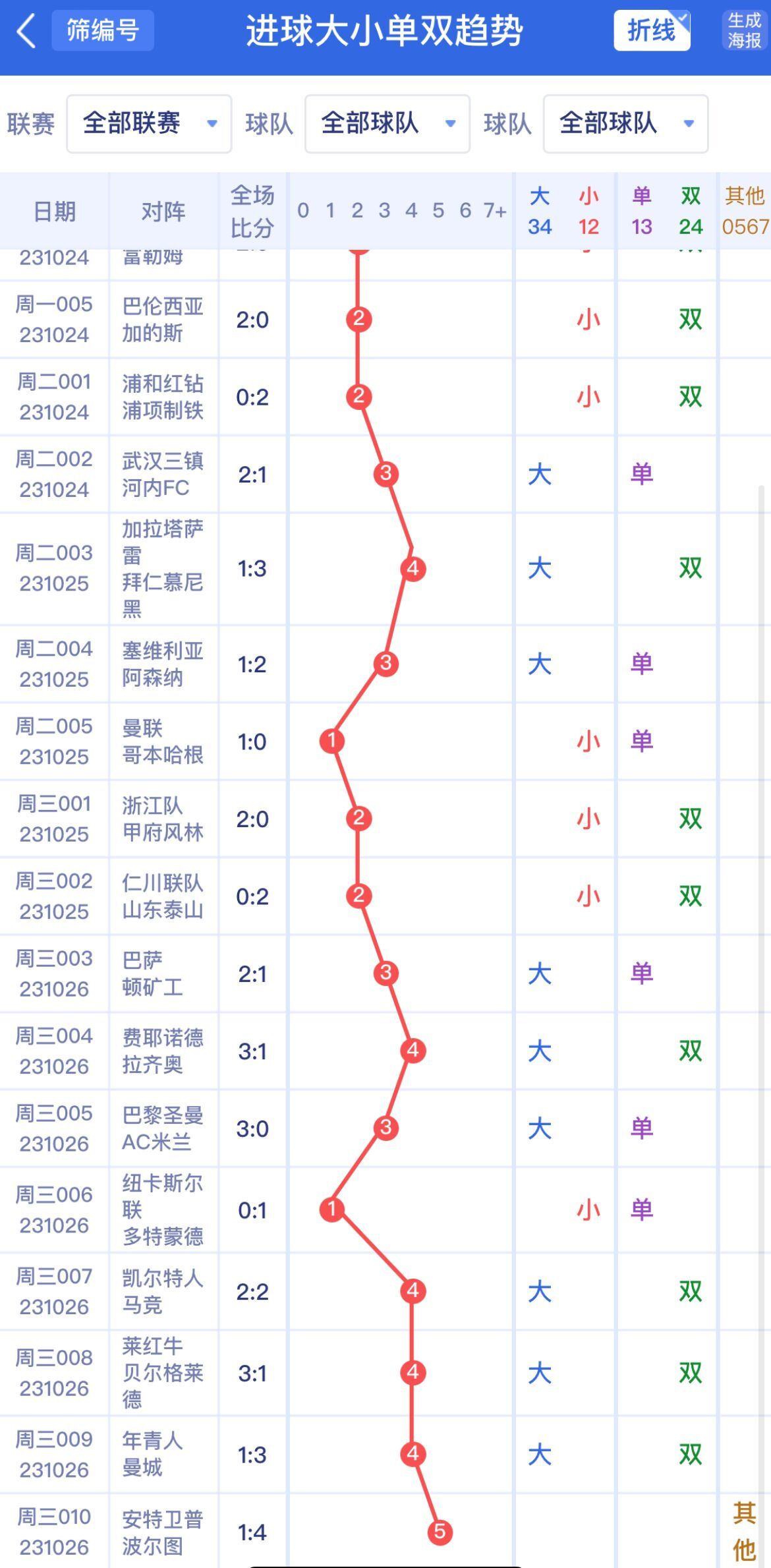新澳門單雙波色走勢深度解析與預測，澳門單雙波色走勢深度解析及預測