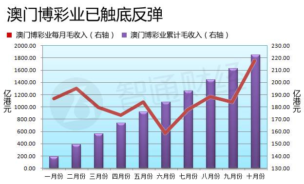 澳門六開彩開獎(jiǎng)結(jié)果走勢圖，深度解析與預(yù)測分析，澳門六開彩開獎(jiǎng)結(jié)果走勢圖深度解析與預(yù)測報(bào)告