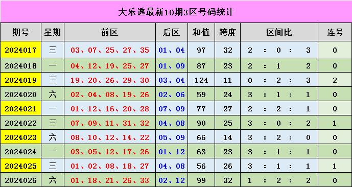 新澳門彩出號綜合走勢分析，澳門彩票出號走勢綜合解析
