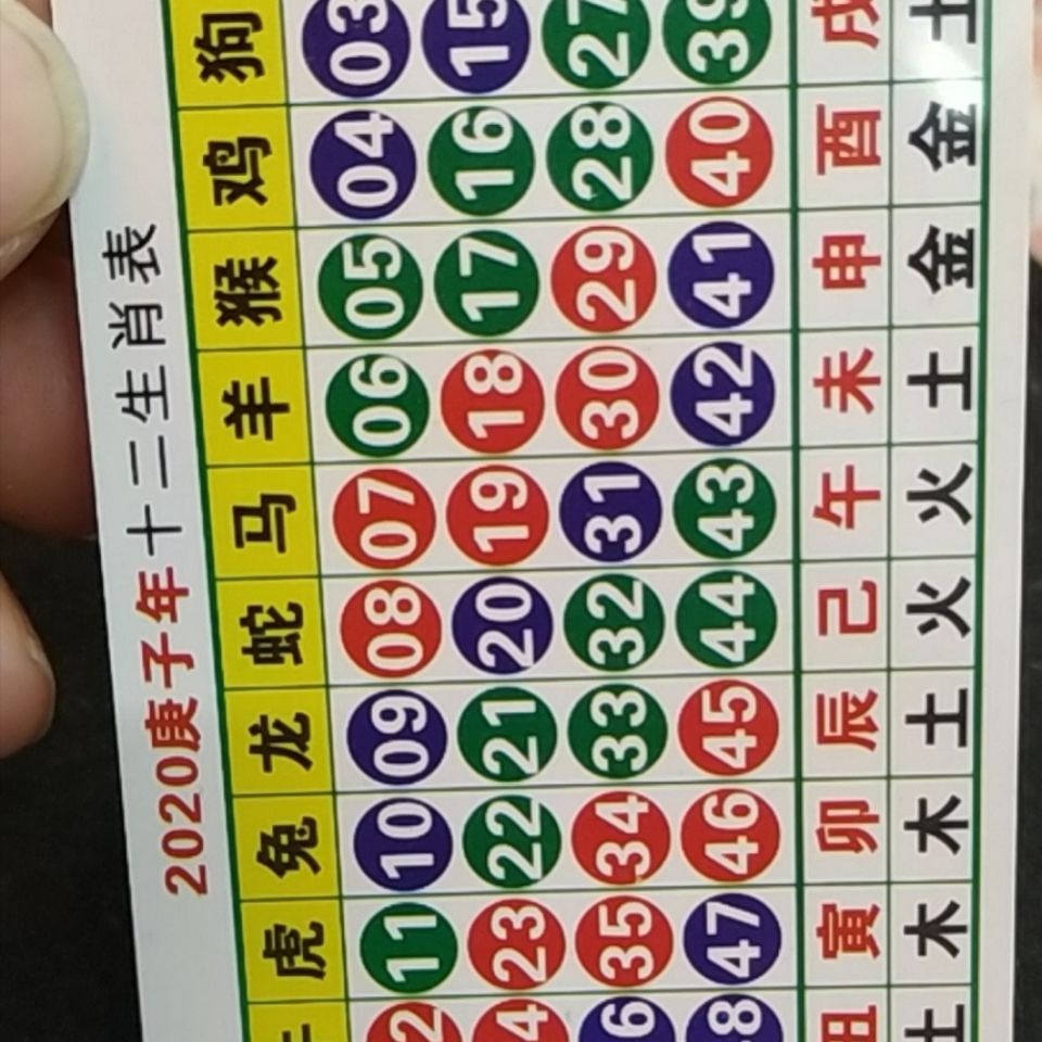 澳門天天開好彩生肖卡表，預(yù)測與策略分析（2025年展望），澳門天天開好彩生肖卡表預(yù)測與策略分析（展望2025年）