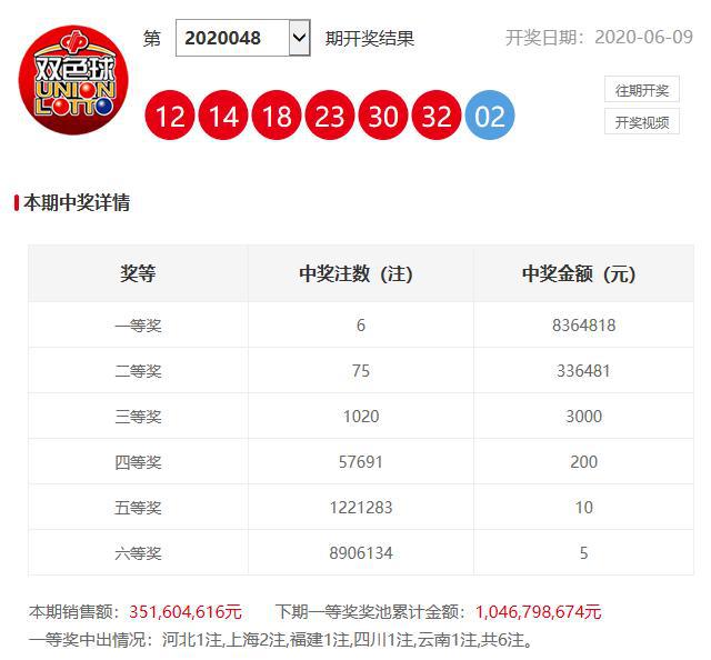 澳門(mén)六開(kāi)獎(jiǎng)開(kāi)彩結(jié)果查詢，輕松掌握最新開(kāi)獎(jiǎng)動(dòng)態(tài)，澳門(mén)六開(kāi)獎(jiǎng)最新結(jié)果查詢，輕松掌握開(kāi)獎(jiǎng)動(dòng)態(tài)