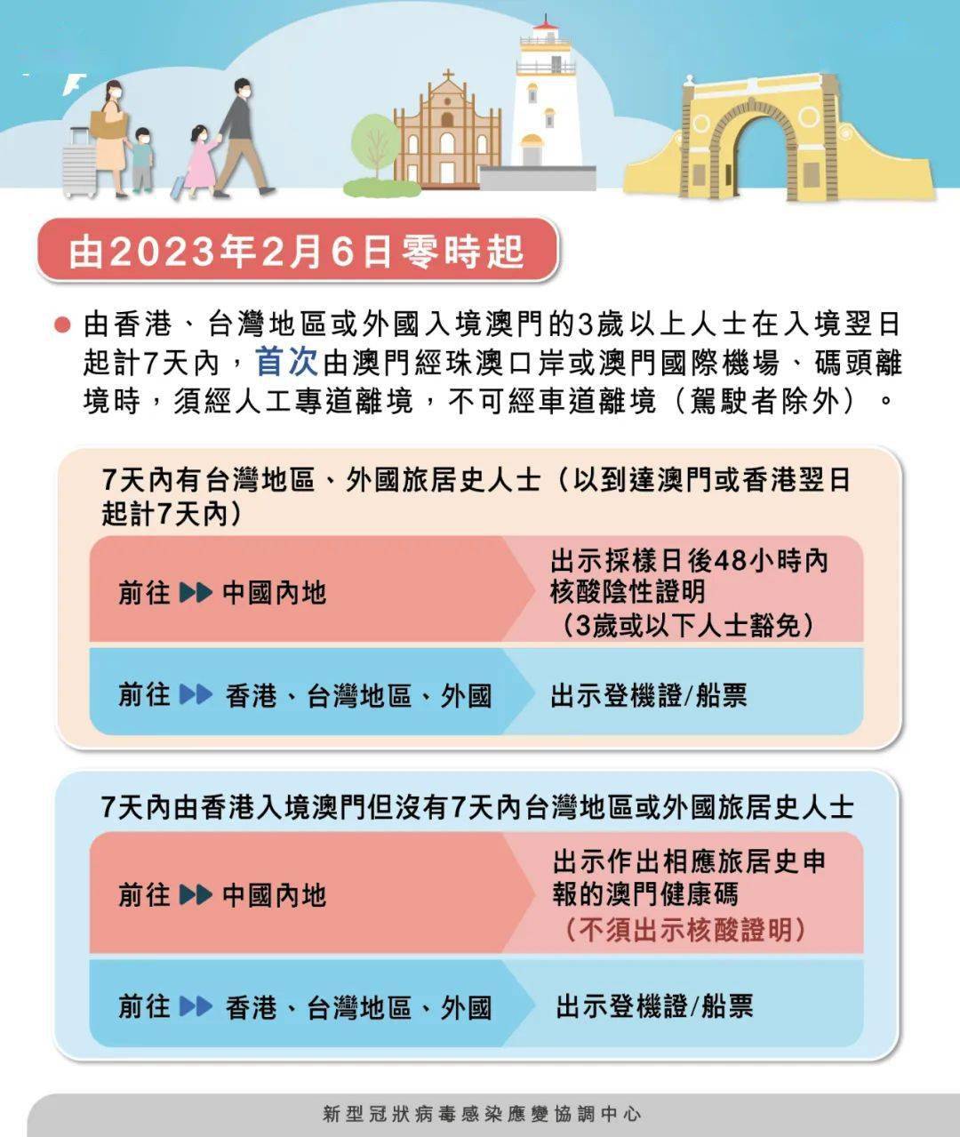 澳門四肖八碼期期準(zhǔn)免費(fèi)公開——揭秘背后的秘密與真相，澳門四肖八碼期期準(zhǔn)揭秘，秘密與真相大公開
