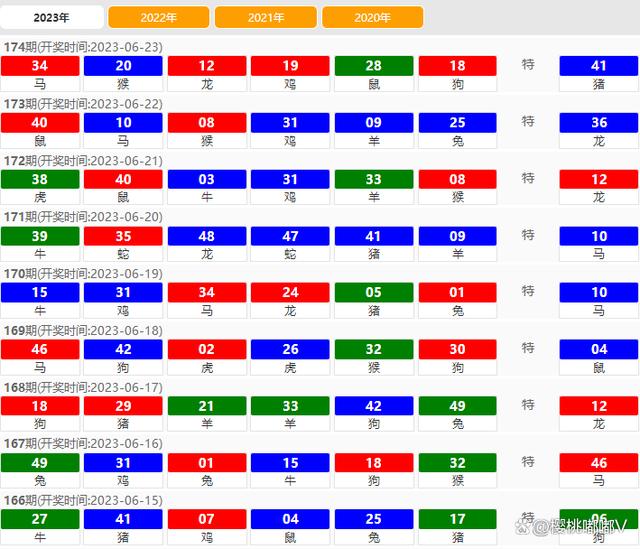 澳門開獎結(jié)果 2023，最新開獎動態(tài)與策略分析，澳門開獎結(jié)果 2023最新動態(tài)與策略分析概覽