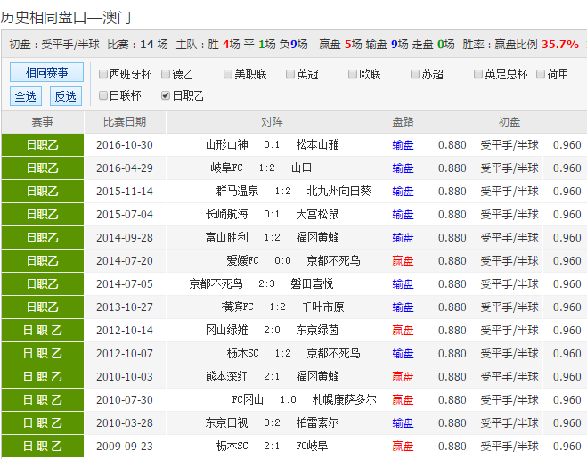 2025新澳彩資料免費(fèi)長期公開，一網(wǎng)打盡最新資訊與預(yù)測分析，2025新澳彩資料免費(fèi)公開，最新資訊與預(yù)測一網(wǎng)打盡