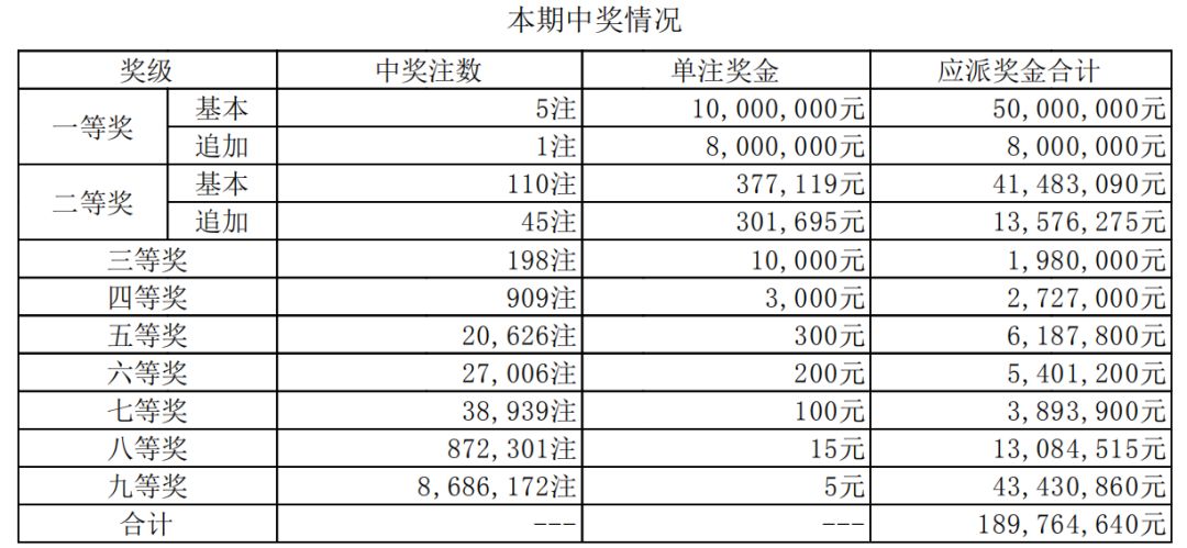 澳門六開獎結果第16期分析與預測，澳門六開獎結果第16期解析與預測報告