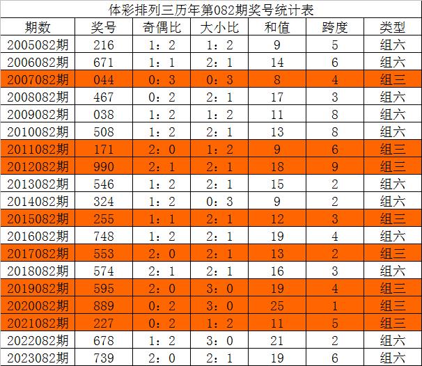 今晚三中三必中號碼，揭秘彩票預(yù)測的秘密，揭秘彩票預(yù)測秘密，今晚三中三必中號碼預(yù)測分析