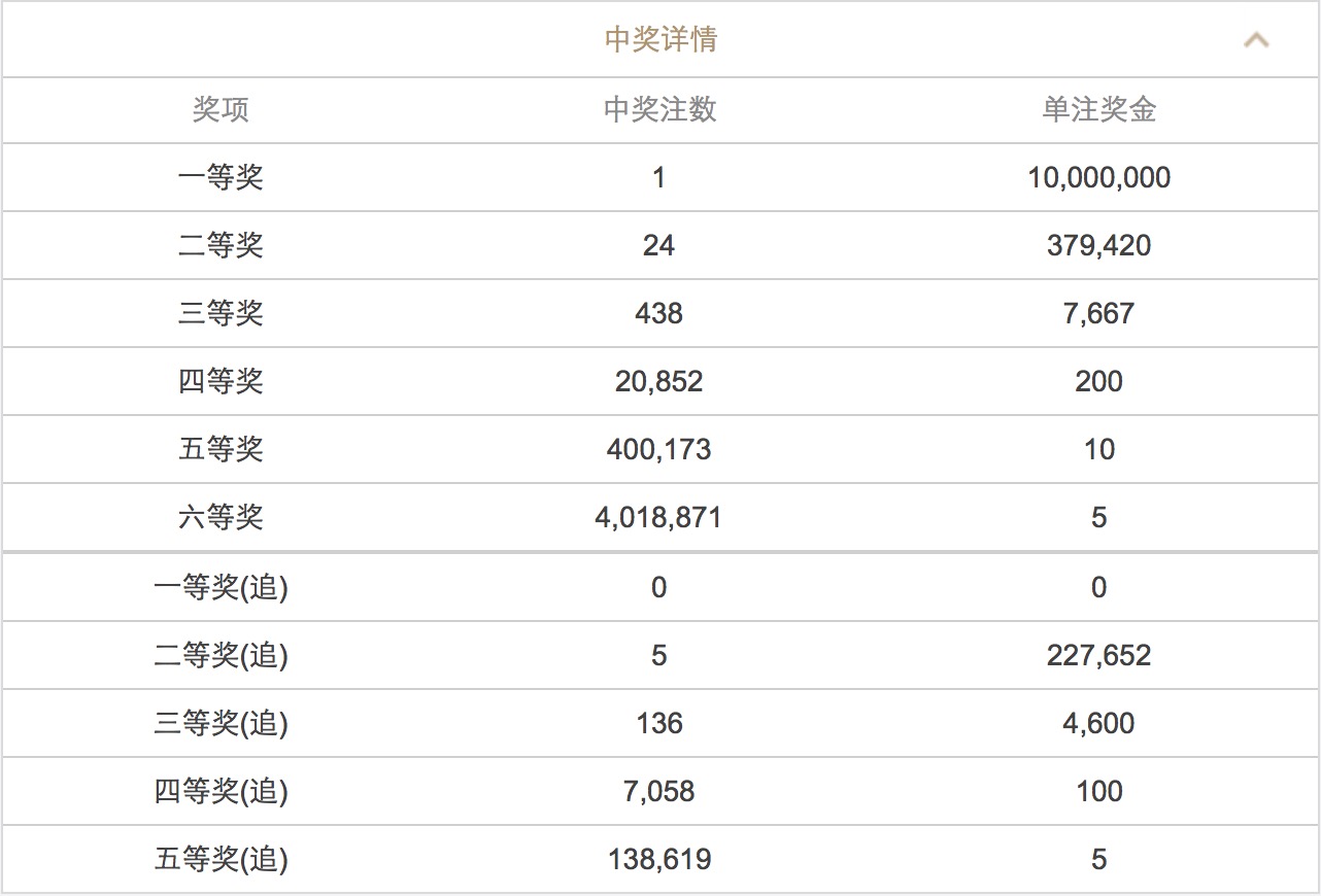 澳門六開彩開獎(jiǎng)結(jié)果查詢 2025年最新動態(tài)，澳門六開彩開獎(jiǎng)結(jié)果查詢，最新動態(tài)揭曉，2025年開獎(jiǎng)資訊速遞