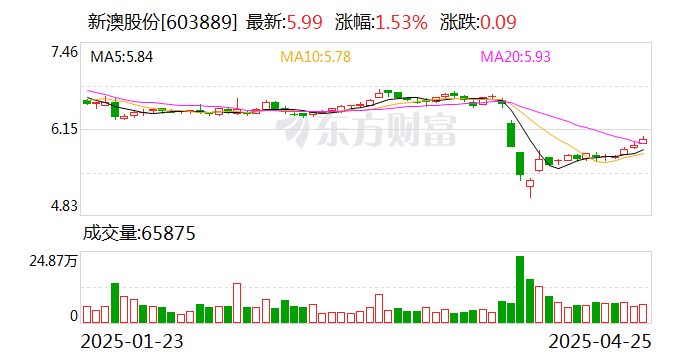 揭秘2025年新澳開獎結果，開獎現(xiàn)場回顧與結果分析，揭秘2025年新澳開獎內幕，現(xiàn)場回顧與結果深度分析