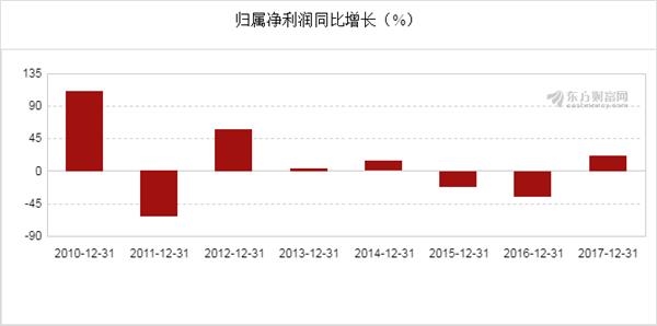 新奧開獎結(jié)果走勢圖，深度分析與預(yù)測，新奧開獎結(jié)果走勢圖深度解析與預(yù)測展望