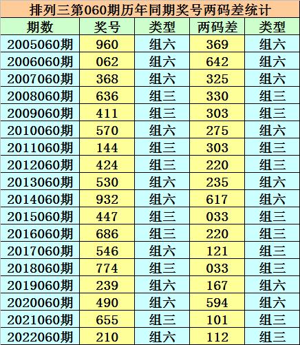 香港二四六天天開獎(jiǎng)免費(fèi)結(jié)果，深度解析與預(yù)測，香港二四六天天開獎(jiǎng)結(jié)果深度解析與預(yù)測，免費(fèi)開獎(jiǎng)結(jié)果探討