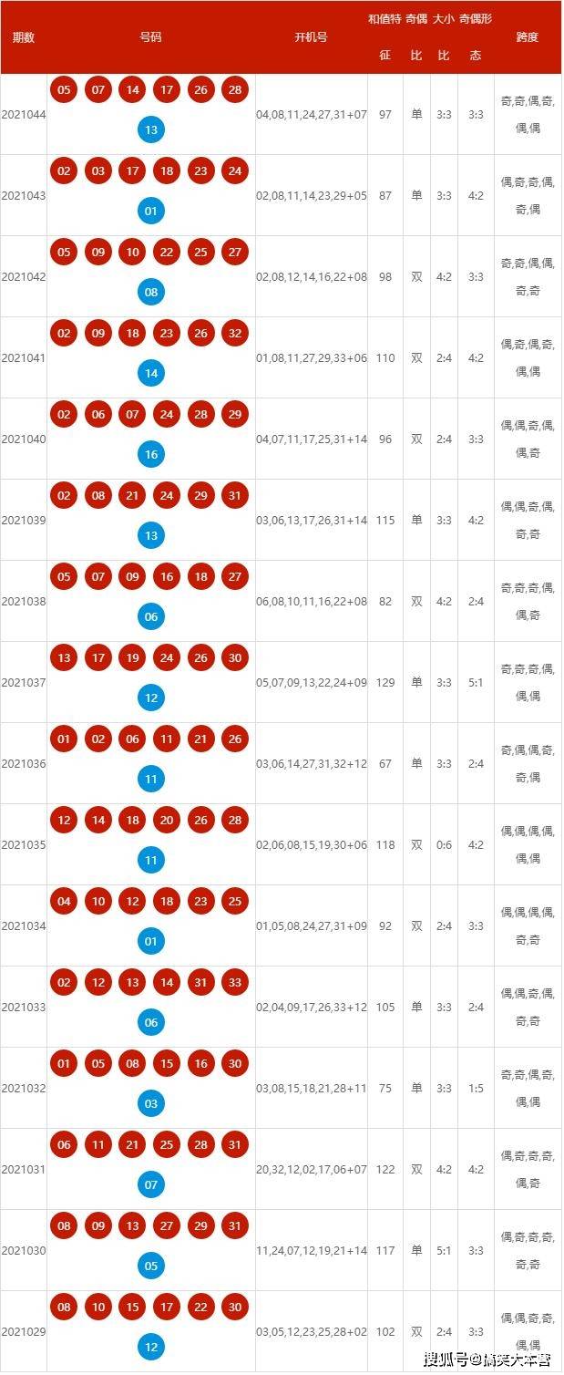 2025新奧歷史開獎(jiǎng)記錄查詢號(hào)碼表及優(yōu)化策略，新奧歷史開獎(jiǎng)記錄查詢號(hào)碼表與策略優(yōu)化指南