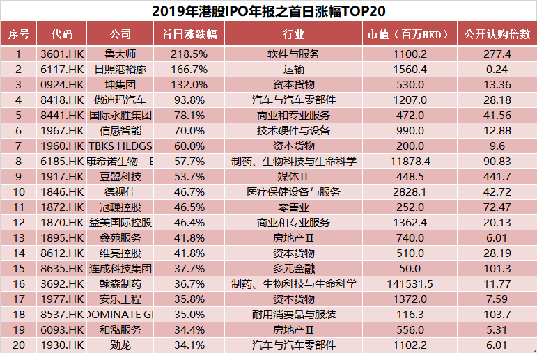 新澳門(mén)2025歷史開(kāi)獎(jiǎng)記錄查詢(xún)表，探索與解析，澳門(mén)歷史開(kāi)獎(jiǎng)記錄查詢(xún)表（2025版），深度探索與解析