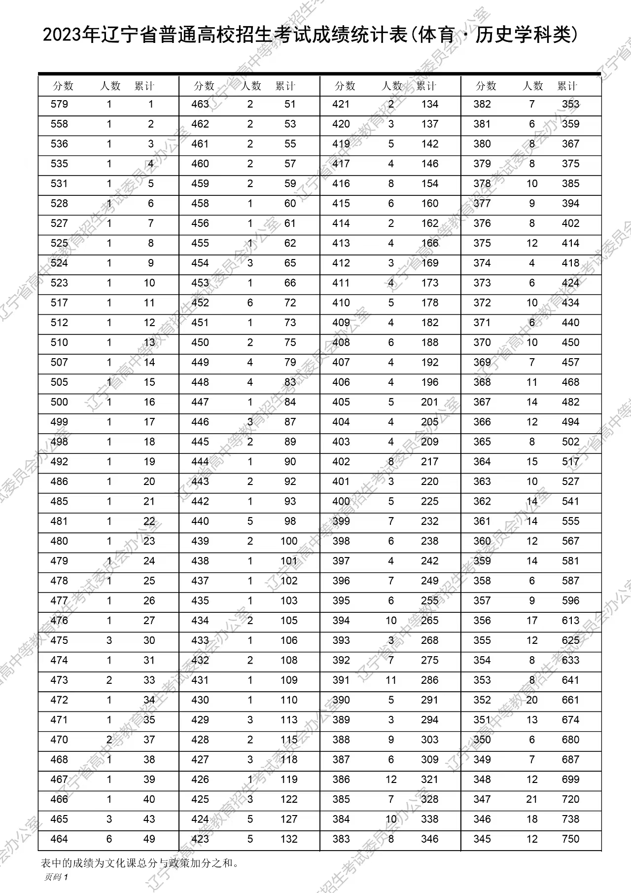 舊澳門開獎結(jié)果2025開獎記錄表詳解，澳門歷史開獎結(jié)果記錄表詳解，聚焦2025年開獎記錄