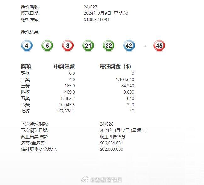 澳門六星彩攪珠結(jié)果今晚開獎(jiǎng)，揭秘彩票背后的秘密與策略，澳門六星彩攪珠結(jié)果揭曉，彩票背后的秘密與策略揭秘
