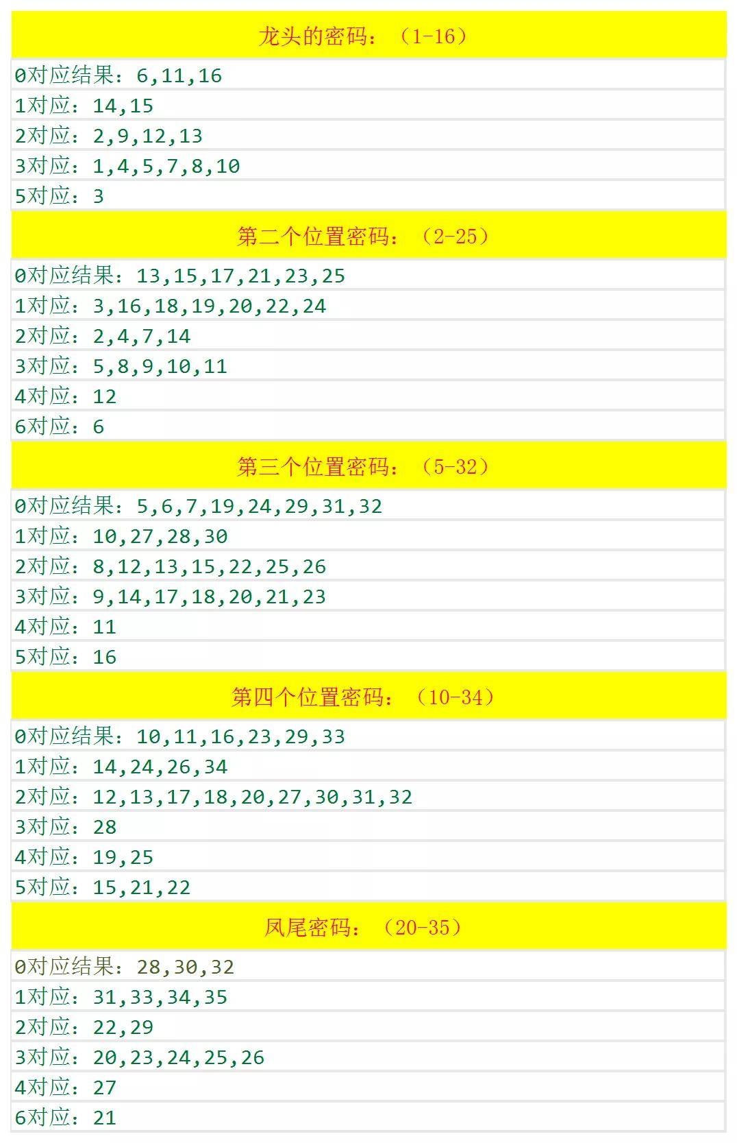 澳門六和開獎(jiǎng)結(jié)果2025開獎(jiǎng)記錄查詢，全面解析與預(yù)測分析，澳門六和開獎(jiǎng)結(jié)果解析與預(yù)測分析 2025年開獎(jiǎng)記錄查詢