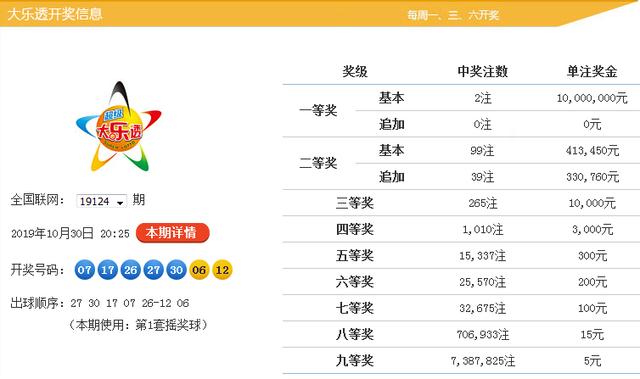 新澳9點30分精準(zhǔn)開獎，揭秘彩票背后的秘密，揭秘新澳9點30分精準(zhǔn)開獎彩票背后的秘密
