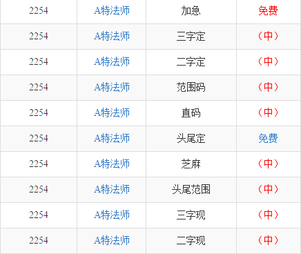 揭秘三碼中特最準(zhǔn)特馬——探索精準(zhǔn)預(yù)測(cè)的秘密，揭秘三碼精準(zhǔn)預(yù)測(cè)特馬，探索最準(zhǔn)特馬預(yù)測(cè)的秘密