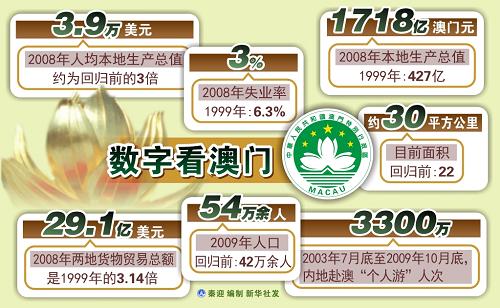 新澳門開獎歷史記錄走勢圖表，深度解析與SEO洞察，澳門開獎歷史記錄走勢圖表深度解析及SEO洞察指南