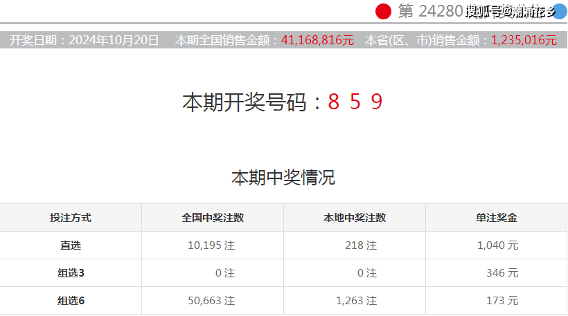 最新開獎信息