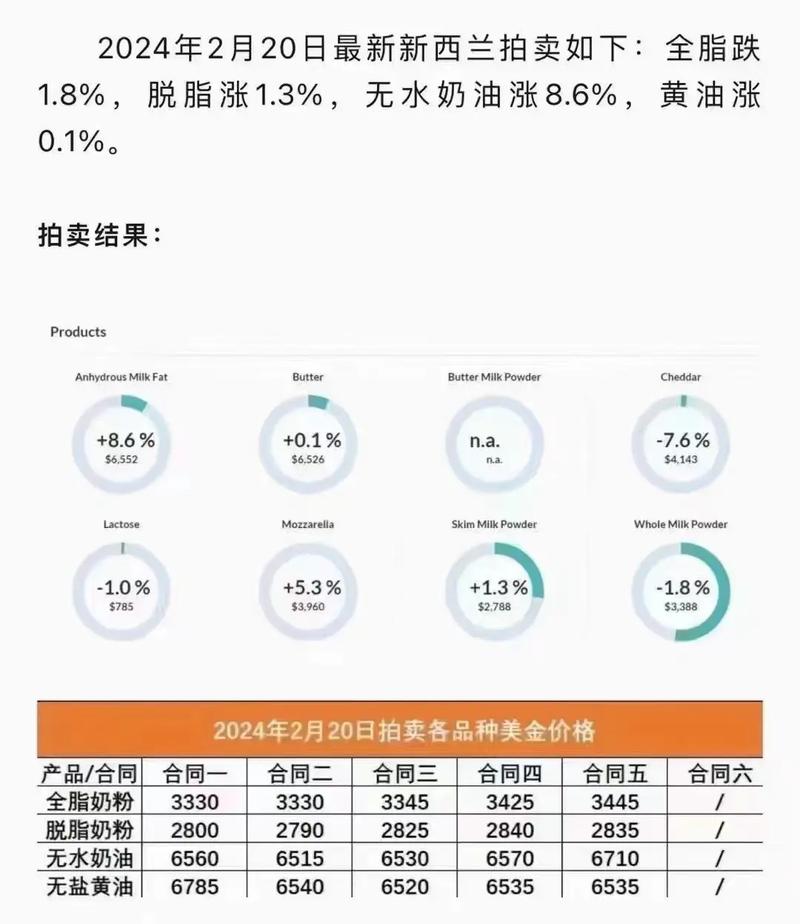探索未來，2025新澳原料免費大全——行業(yè)內(nèi)的最新動態(tài)與資源匯總，未來探索，2025新澳原料免費大全——最新行業(yè)動態(tài)與資源匯總總覽