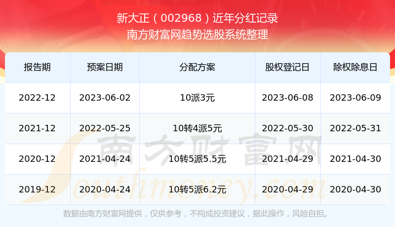 2025新奧歷史開獎記錄新