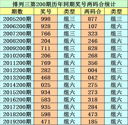 香港二四六開獎(jiǎng)免費(fèi)結(jié)果，最新開獎(jiǎng)信息解析與預(yù)測(cè)，香港二四六開獎(jiǎng)結(jié)果解析及最新開獎(jiǎng)信息預(yù)測(cè)
