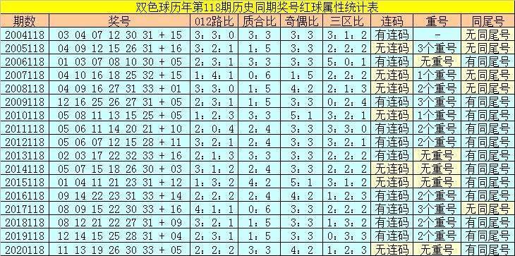 香港118開獎記錄，揭秘彩票背后的秘密，香港彩票開獎記錄揭秘，彩票背后的秘密大揭秘