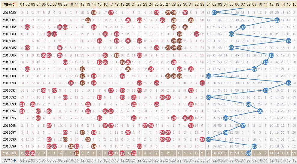 新澳門2025生肖走勢(shì)圖深度解析與預(yù)測(cè)，澳門生肖走勢(shì)圖深度解析與預(yù)測(cè)，走向未來的趨勢(shì)展望（2025年）