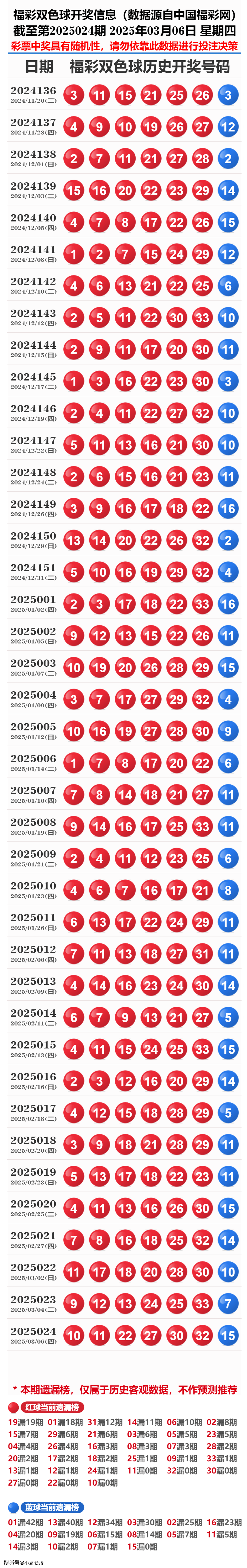 探索新奧歷史，2025年開獎(jiǎng)記錄與號(hào)碼表解析，探索新奧歷史，揭秘2025年開獎(jiǎng)記錄與號(hào)碼表解析