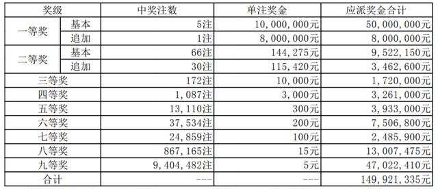 新澳今晚9點30分開獎結(jié)果