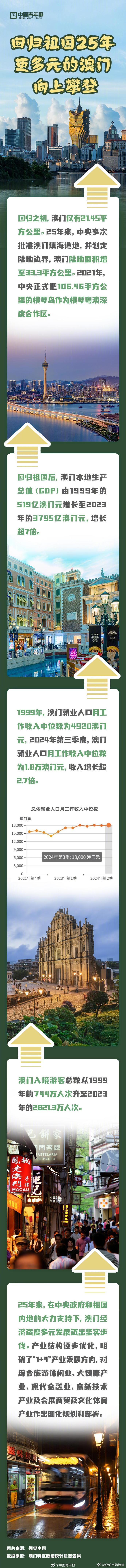探索澳門歷史記錄的新途徑，2025新澳門歷史記錄查詢展望，澳門歷史探索新篇章，記錄創(chuàng)新及2025年查詢展望