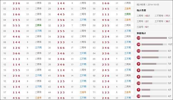 最新奧彩開(kāi)獎(jiǎng)結(jié)果盡在47766.com，最新奧彩開(kāi)獎(jiǎng)結(jié)果盡在掌握，訪問(wèn)47766.com揭曉！