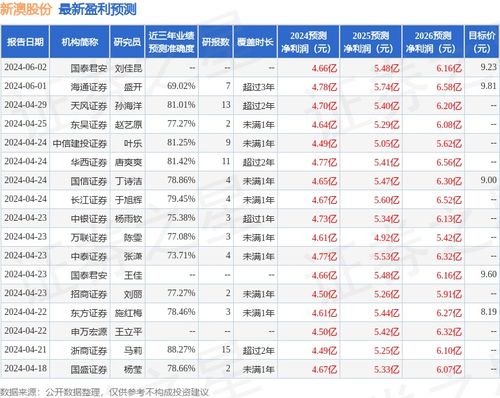 新澳那些殺料準(zhǔn)網(wǎng)址，一網(wǎng)打盡最新情報(bào)與實(shí)用指南，新澳最新情報(bào)與實(shí)用指南一網(wǎng)打盡，精準(zhǔn)殺料準(zhǔn)網(wǎng)址揭秘